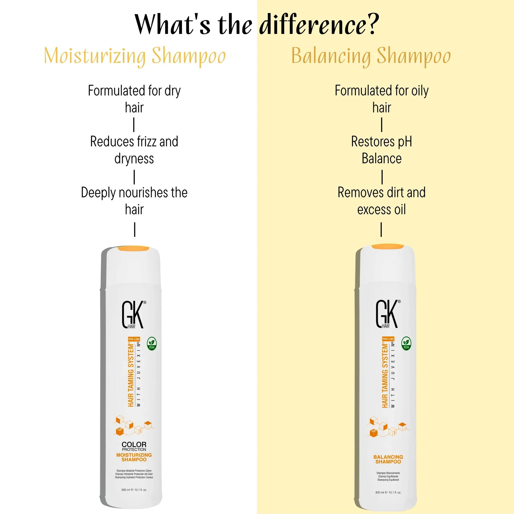 GK Hair Moisturizing Shampoo 300ml - Image 3
